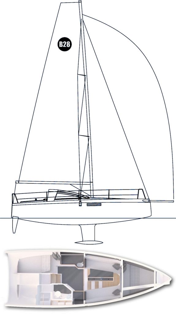 Comparison of Bente 28 with Cal 34