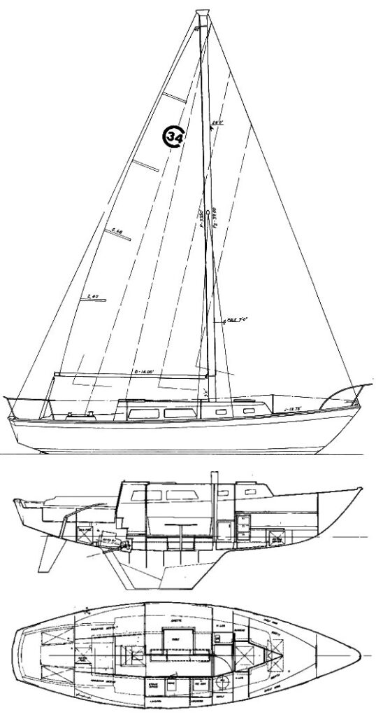 Comparison of Cal 34 with Bente 28